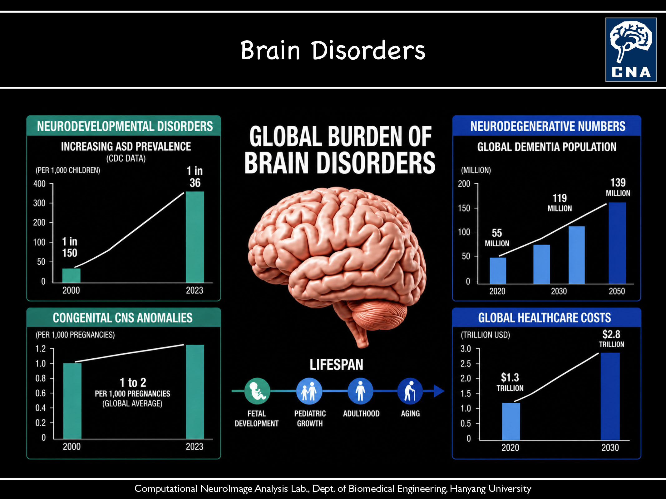 Brain Disorders