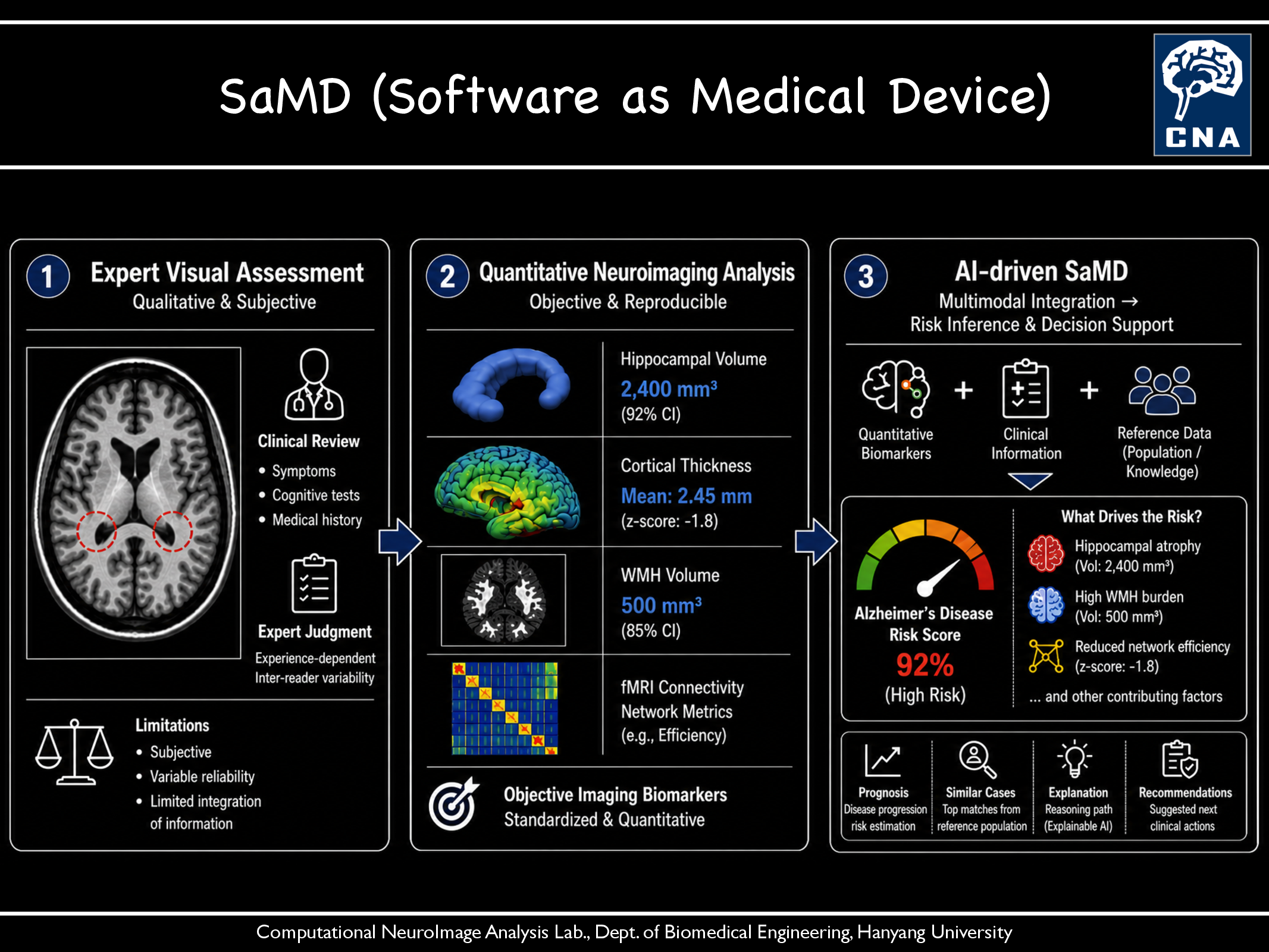 SaMD (Software as Medical Device)