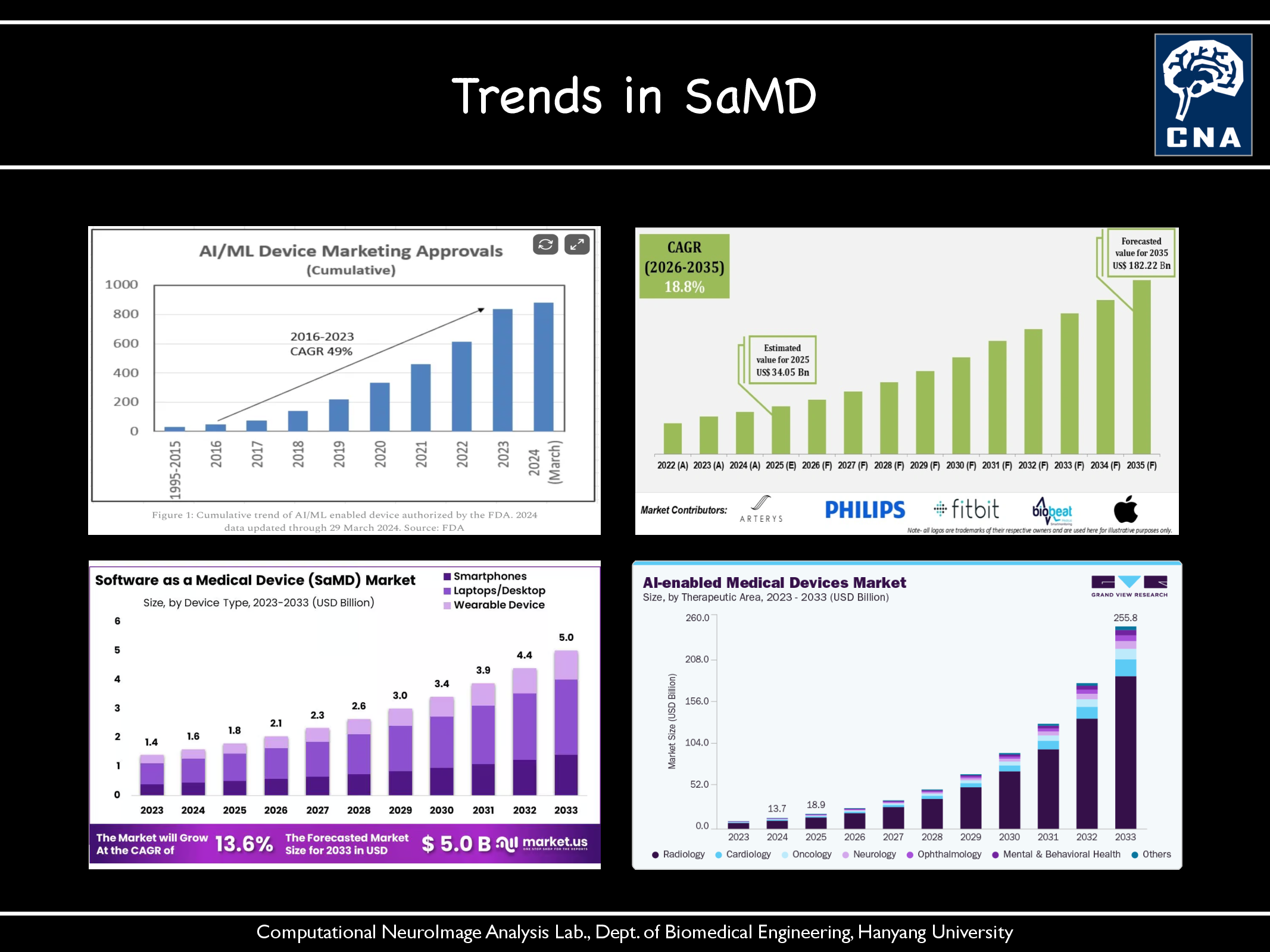Trends in SaMD