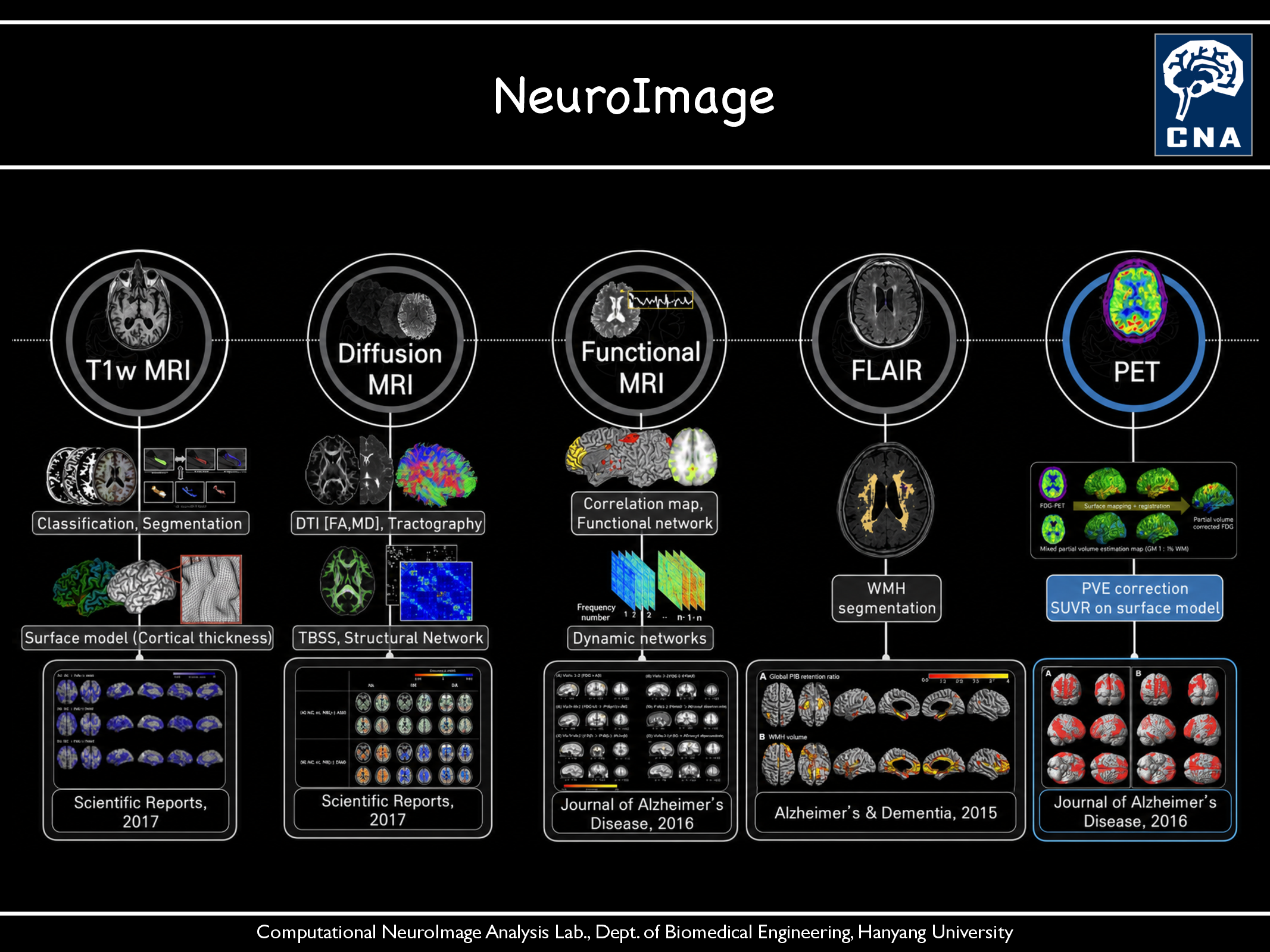 NeuroImage