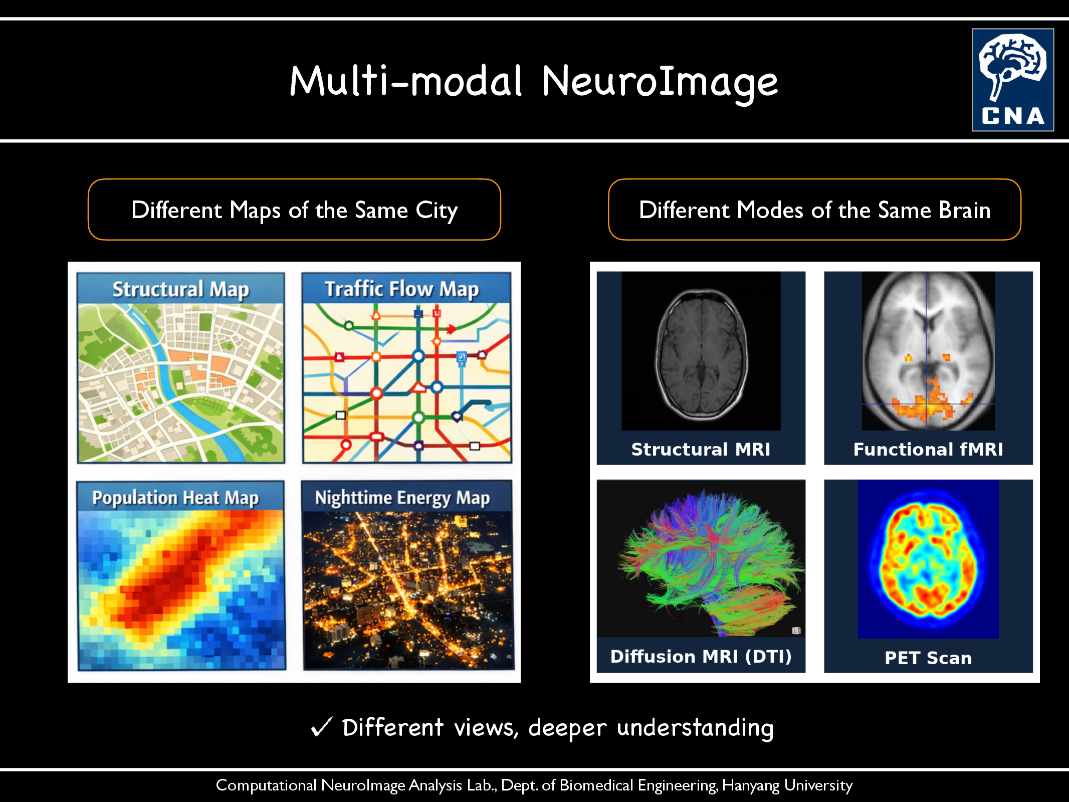 Multi-modal NeuroImage