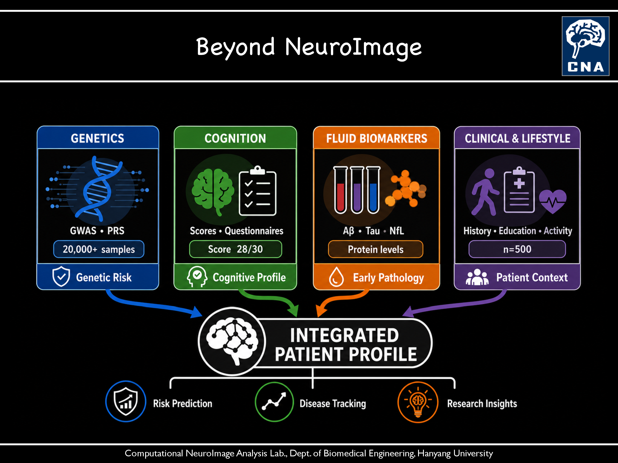 Beyond NeuroImage