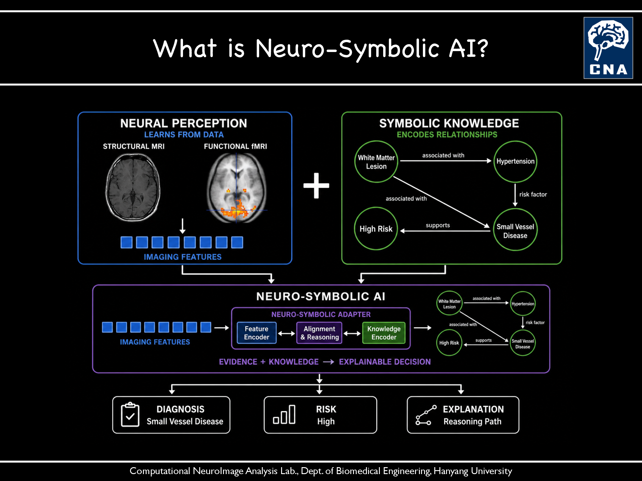 What is Neuro-Symbolic AI