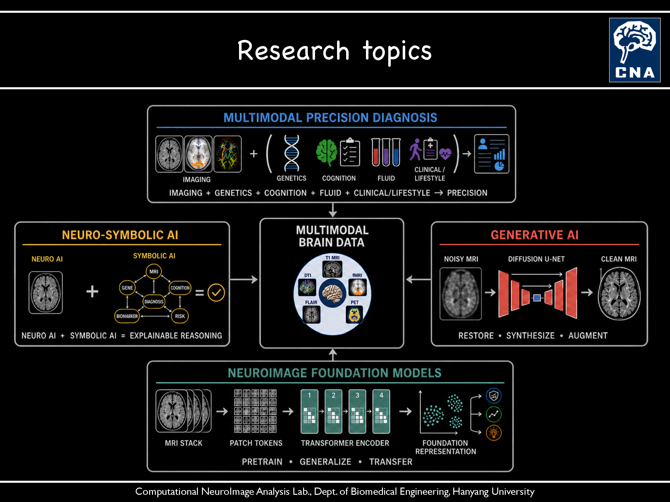Research Topics