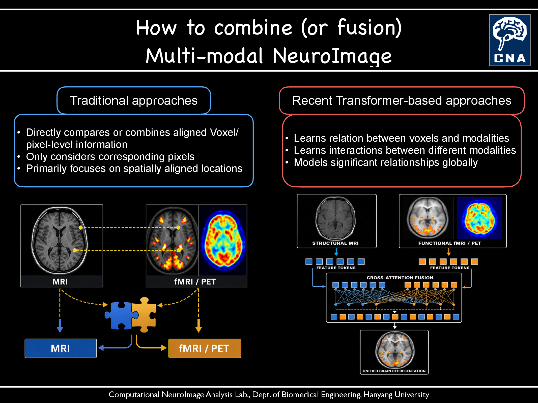 How to combine Multi-modal NeuroImage