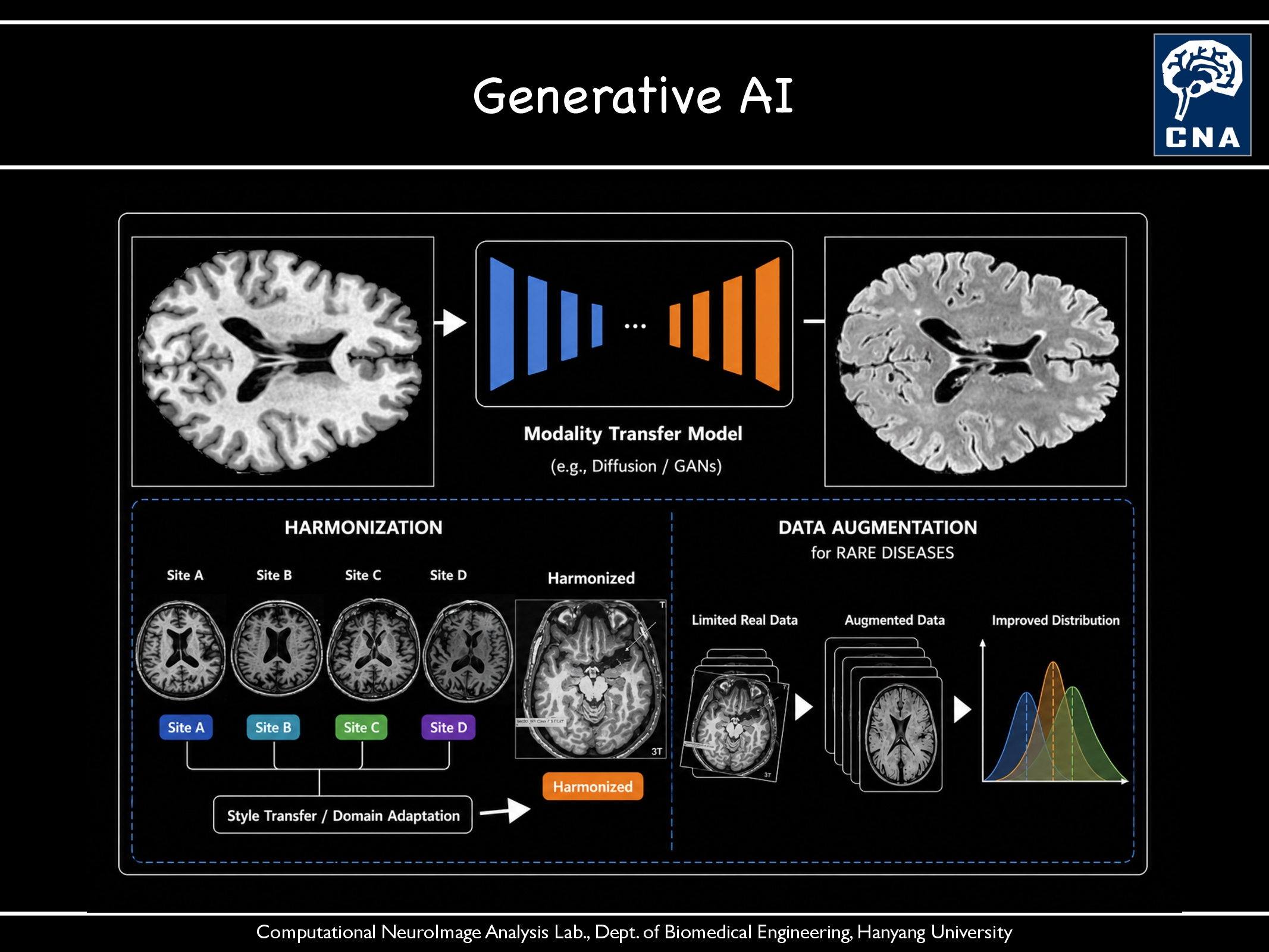Generative AI