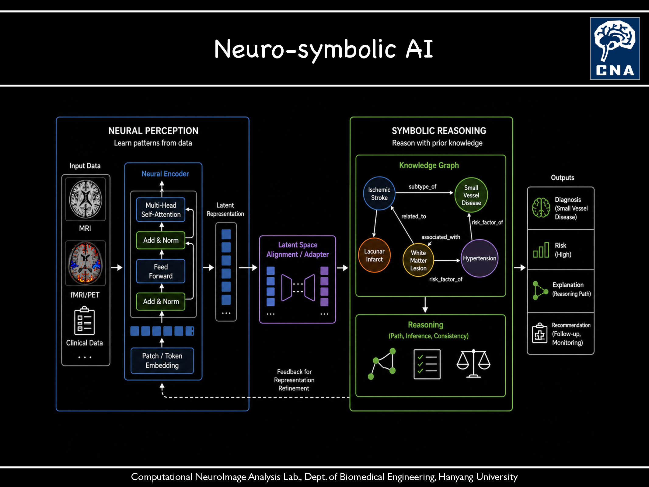 Neuro-symbolic AI